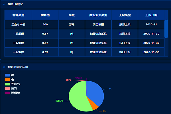 能耗監測管理系統的主要功能和作用！(圖1)