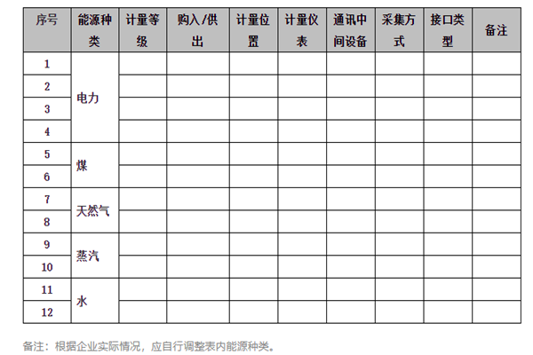 能耗在線監測系統能源采集記錄表及電計量!(圖1) 能耗在線監測系統能源采集記錄表及電計量!(圖1)